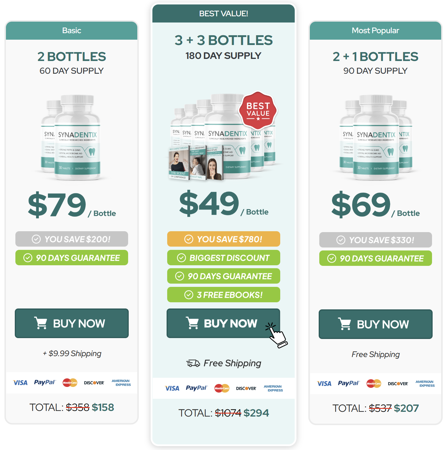 SynaDentix.com price